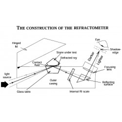 REFRACTOMETRE - LUMIERE MONOCHROMATIQUE